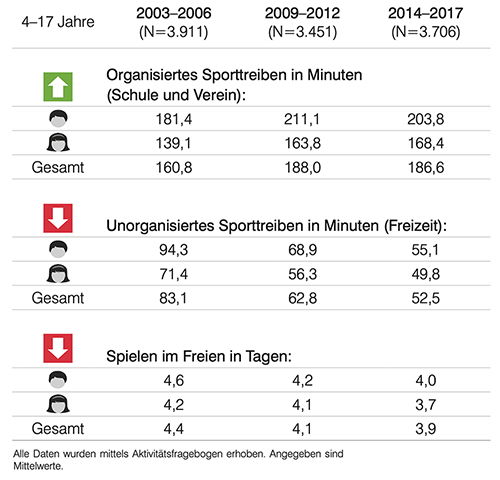 MoMo Studie Grafik